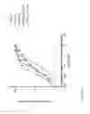 Fig. 22 - Composition comprising antibodies to LINGO or fragments thereof