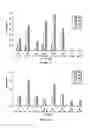 Fig. 07 - COMPOSITIONS AND METHODS OF TREATING TUMORS