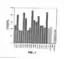Fig. 02 - ErbB3 ANTIBODIES