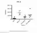 Fig. 08 - MODIFIED SINGLE DOMAIN ANTIGEN BINDING MOLECULES AND USES THEREOF