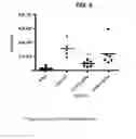Fig. 09 - MODIFIED SINGLE DOMAIN ANTIGEN BINDING MOLECULES AND USES THEREOF