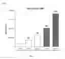 Fig. 06 - COMPOSITIONS AND METHODS FOR ENHANCING IMMUNE RESPONSES TO VACCINES