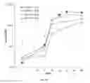 Fig. 07 - COMPOSITIONS AND METHODS FOR ENHANCING IMMUNE RESPONSES TO VACCINES