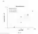 Fig. 08 - COMPOSITIONS AND METHODS FOR ENHANCING IMMUNE RESPONSES TO VACCINES