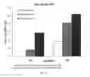 Fig. 09 - COMPOSITIONS AND METHODS FOR ENHANCING IMMUNE RESPONSES TO VACCINES