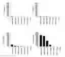 Fig. 01 - Vaccines comprising TB10.4