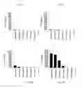 Fig. 02 - Vaccines comprising TB10.4