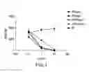Fig. 02 - Methods and compositions for immunizing against infection