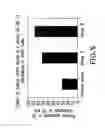 Fig. 08 - Methods and compositions for immunizing against infection