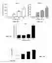 Fig. 07 - Methods of treating thyroid eye disease