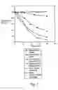 Fig. 02 - Composition exhibiting enhanced formulation stability and delivery of topical active ingredients