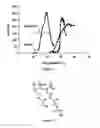 Fig. 02 - Temperature sensitive polymers
