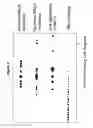Fig. 09 - METHODS AND MATERIALS FOR ASSESSING LOSS OF HETEROZYGOSITY