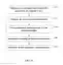 Fig. 08 - CARBON NANOTUBE BASED TRANSPARENT CONDUCTIVE FILMS AND METHODS FOR PREPARING AND PATTERNING THE SAME