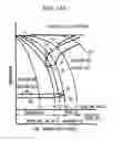 Fig. 14 - Method of cooling rail weld zone, and rail weld joint