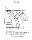 Fig. 15 - Method of cooling rail weld zone, and rail weld joint