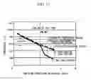 Fig. 21 - Method of cooling rail weld zone, and rail weld joint