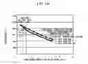 Fig. 23 - Method of cooling rail weld zone, and rail weld joint