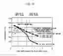 Fig. 24 - Method of cooling rail weld zone, and rail weld joint