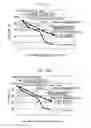 Fig. 25 - Method of cooling rail weld zone, and rail weld joint