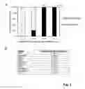 Fig. 04 - METHODS AND COMPOSITIONS TO IDENTIFY INCREASED RISK OF BREAST CANCER BY DETECTION OF CPG ISLAND METHYLATOR PHENOTYPE (CIMP)