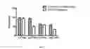 Fig. 07 - Isolated nucleic acid encoding an antibody which specifically binds to PCSK9 and a host cell that produces the antibody