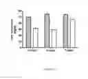 Fig. 22 - Isolated nucleic acid encoding an antibody which specifically binds to PCSK9 and a host cell that produces the antibody