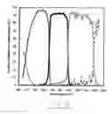 Fig. 07 - High-efficiency, monolithic, multi-bandgap, tandem, photovoltaic energy converters