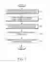 Fig. 06 - METHOD AND APPARATUS FOR MITIGATING INTERFERENCE IN FEMTO CELL IN WIRELESS COMMUNICATION SYSTEM