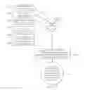 Fig. 10 - Applying proxy attributes in multiple games
