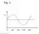 Fig. 04 - Constant velocity ball joint