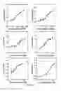 Fig. 20 - Linked Myc-max small molecule inhibitors