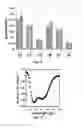 Fig. 23 - Linked Myc-max small molecule inhibitors