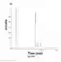 Fig. 33 - Linked Myc-max small molecule inhibitors
