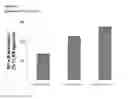 Fig. 05 - COMPOSITIONS FOR INHIBITING GENE EXPRESSION AND USES THEREOF