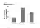 Fig. 07 - COMPOSITIONS FOR INHIBITING GENE EXPRESSION AND USES THEREOF