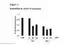 Fig. 09 - COMPOSITIONS FOR INHIBITING GENE EXPRESSION AND USES THEREOF