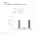 Fig. 10 - COMPOSITIONS FOR INHIBITING GENE EXPRESSION AND USES THEREOF