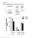 Fig. 11 - COMPOSITIONS FOR INHIBITING GENE EXPRESSION AND USES THEREOF
