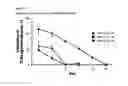 Fig. 12 - COMPOSITIONS FOR INHIBITING GENE EXPRESSION AND USES THEREOF