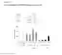 Fig. 14 - COMPOSITIONS FOR INHIBITING GENE EXPRESSION AND USES THEREOF