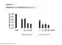 Fig. 15 - COMPOSITIONS FOR INHIBITING GENE EXPRESSION AND USES THEREOF