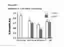 Fig. 16 - COMPOSITIONS FOR INHIBITING GENE EXPRESSION AND USES THEREOF