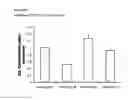 Fig. 18 - COMPOSITIONS FOR INHIBITING GENE EXPRESSION AND USES THEREOF