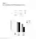 Fig. 21 - COMPOSITIONS FOR INHIBITING GENE EXPRESSION AND USES THEREOF