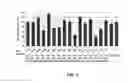 Fig. 03 - Optimized Methods For Delivery Of DSRNA Targeting The PCSK9 Gene