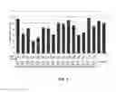 Fig. 04 - Optimized Methods For Delivery Of DSRNA Targeting The PCSK9 Gene