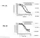 Fig. 08 - Optimized Methods For Delivery Of DSRNA Targeting The PCSK9 Gene