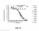 Fig. 09 - Optimized Methods For Delivery Of DSRNA Targeting The PCSK9 Gene