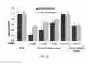 Fig. 22 - Optimized Methods For Delivery Of DSRNA Targeting The PCSK9 Gene